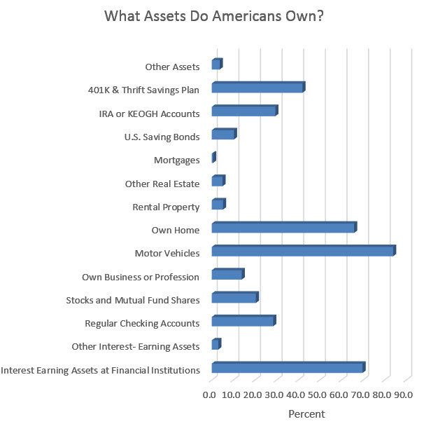 chart of assets