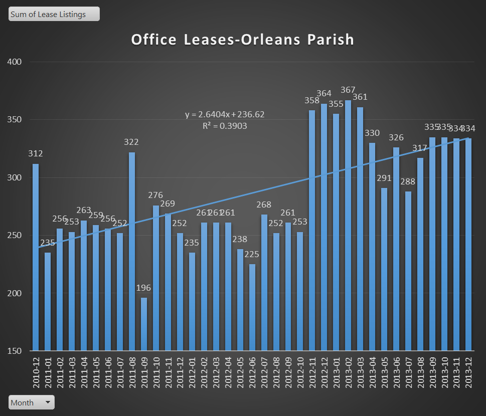 office lease count per month