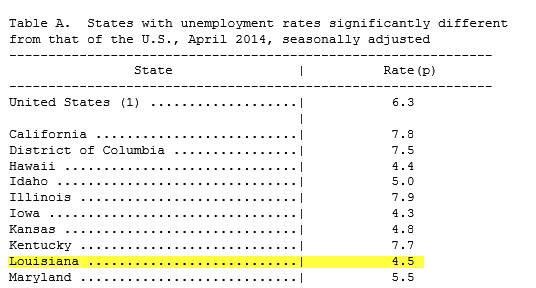 table april 2014 unemployment rate