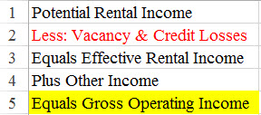 table gross operating income