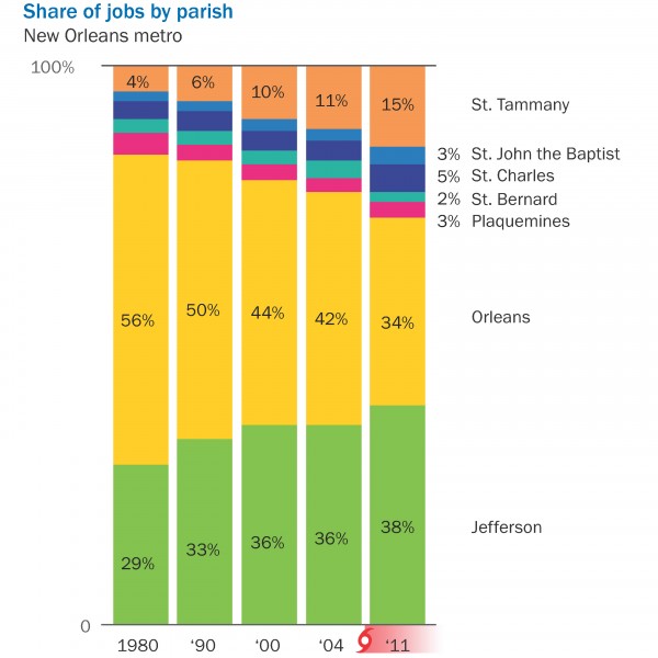 jobs by parish