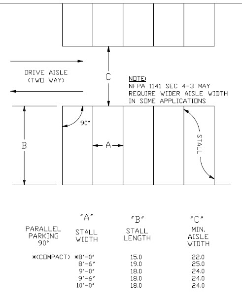 Parking Space Configuration