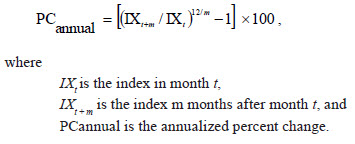 CPI formula