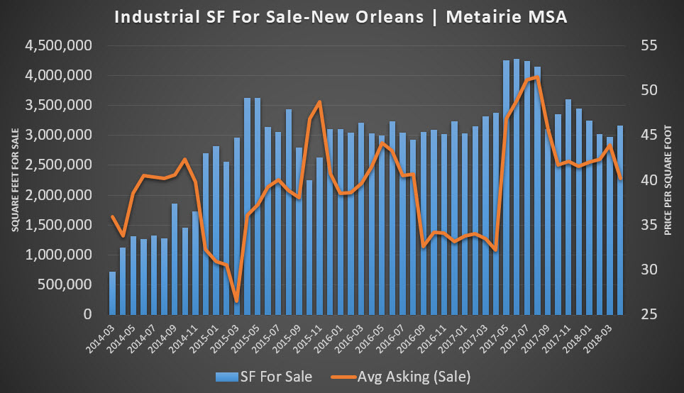 Market Price ReportJanuary 2019 Prices of Industrial Property For Sale & Lease In New Orleans