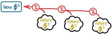 present value future cash flows, new orleans LA