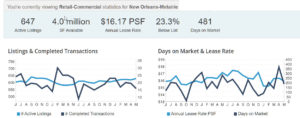 retail chart