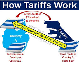 how tariffs work