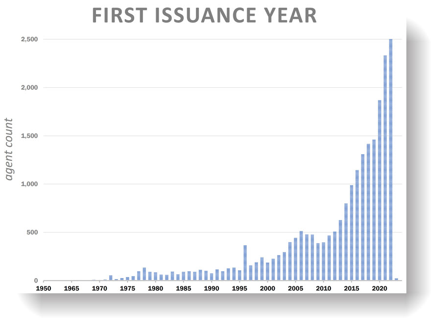 map issuance year