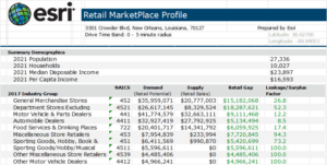 Retail Marketplace Profile