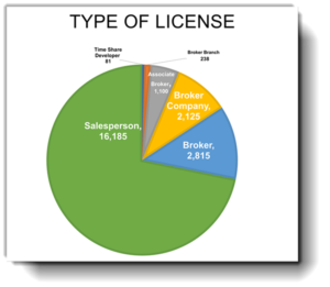 type of license3