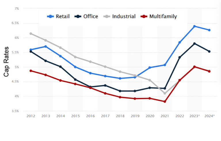 how-to-value-new-orleans-commercial-real-estate-using-cap-rate