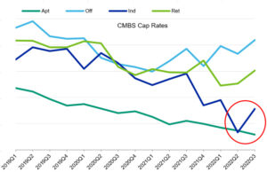 chart cap rates