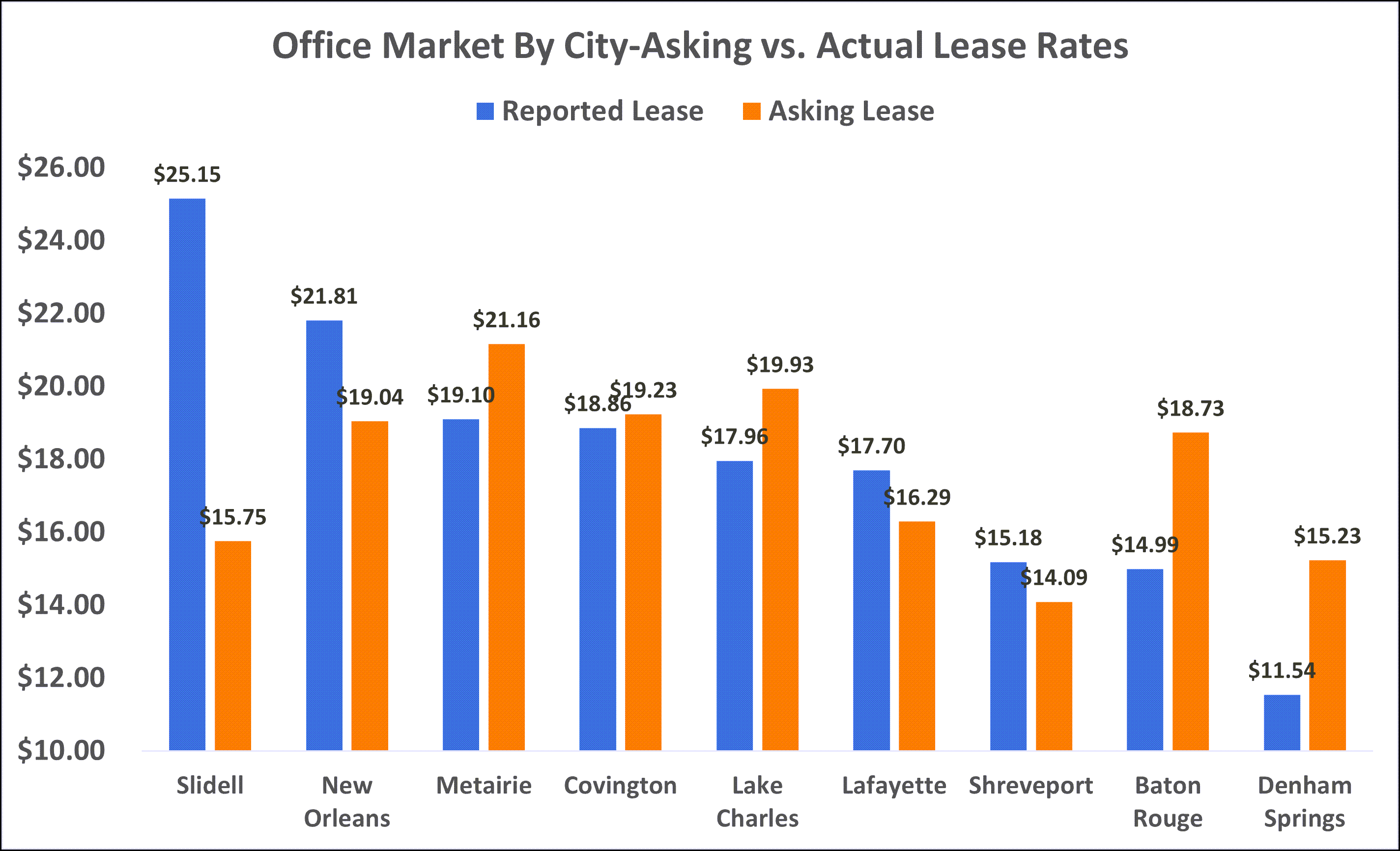 prices-for-louisiana-office-industrial-retail-shopping-center