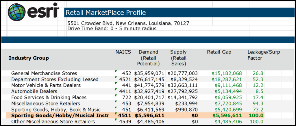 marketplace profile consumer spending
