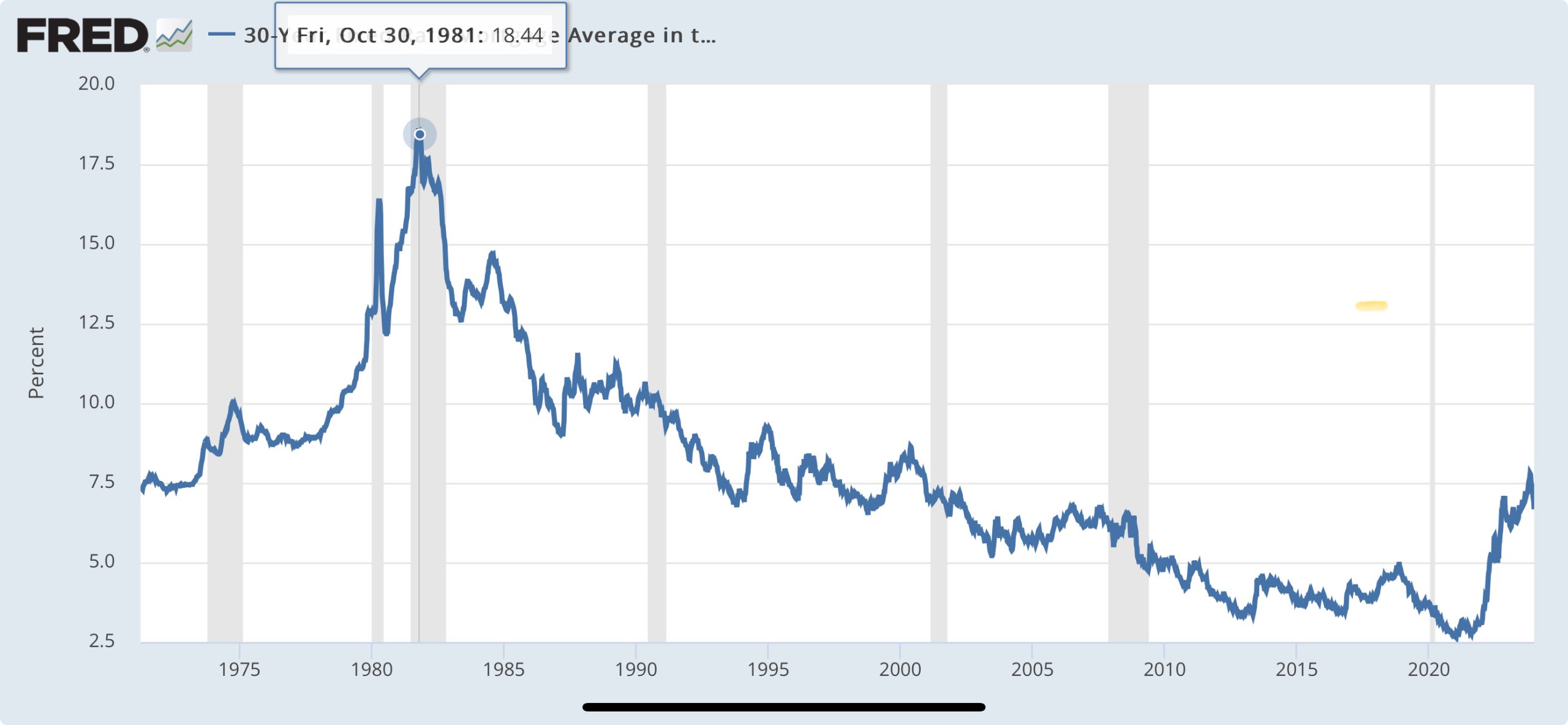 30 Year Mortgage Rates Have Peaked...For Now Louisiana Commercial Realty
