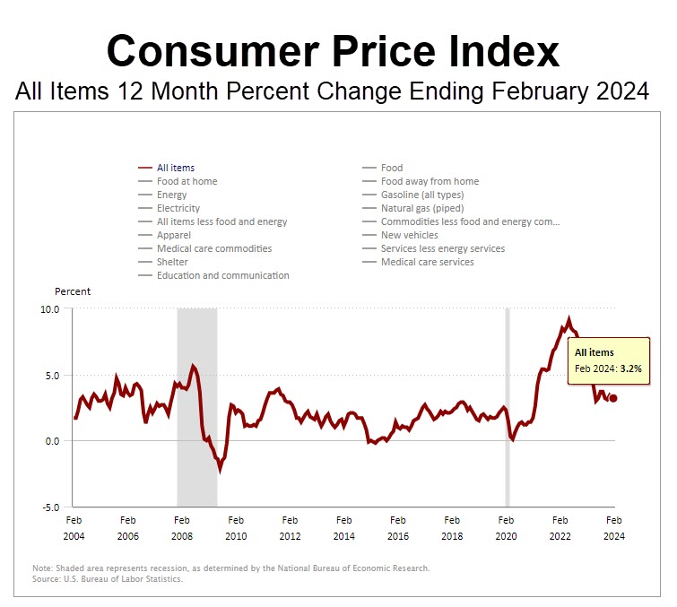 cpi