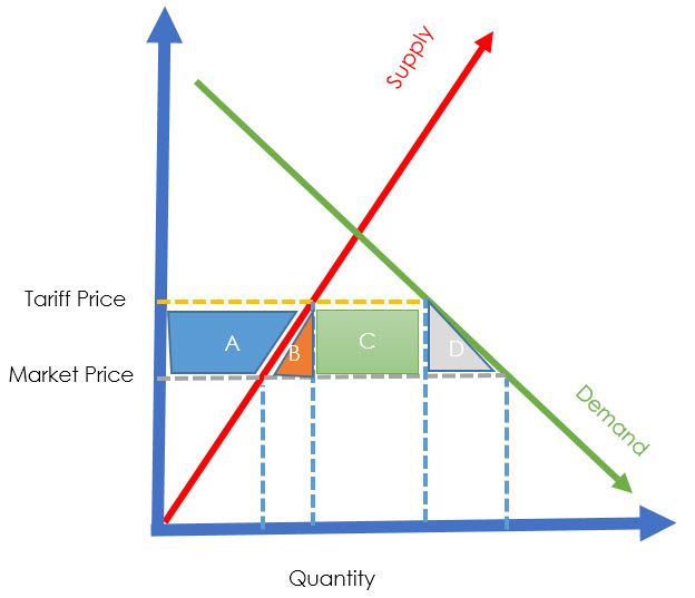 tariff chart