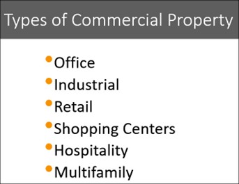 commercial property sectors