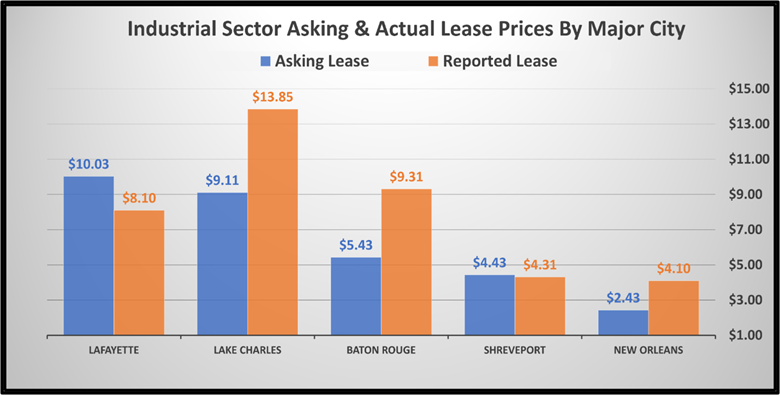 warehouse lease prices
