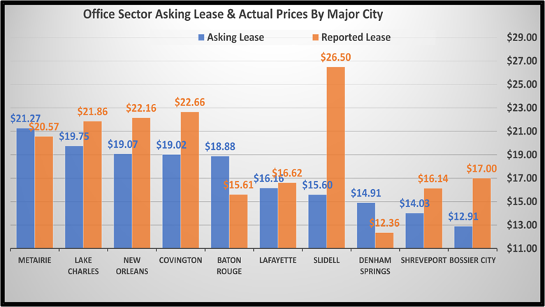 office lease prices